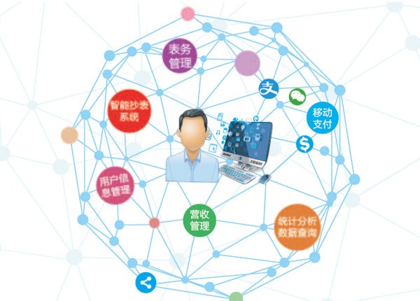 營(yíng)業(yè)收費(fèi)系統(tǒng)